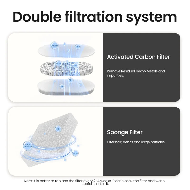 🐈💦  AquaFlow Haustier Fountain 💦🐕
