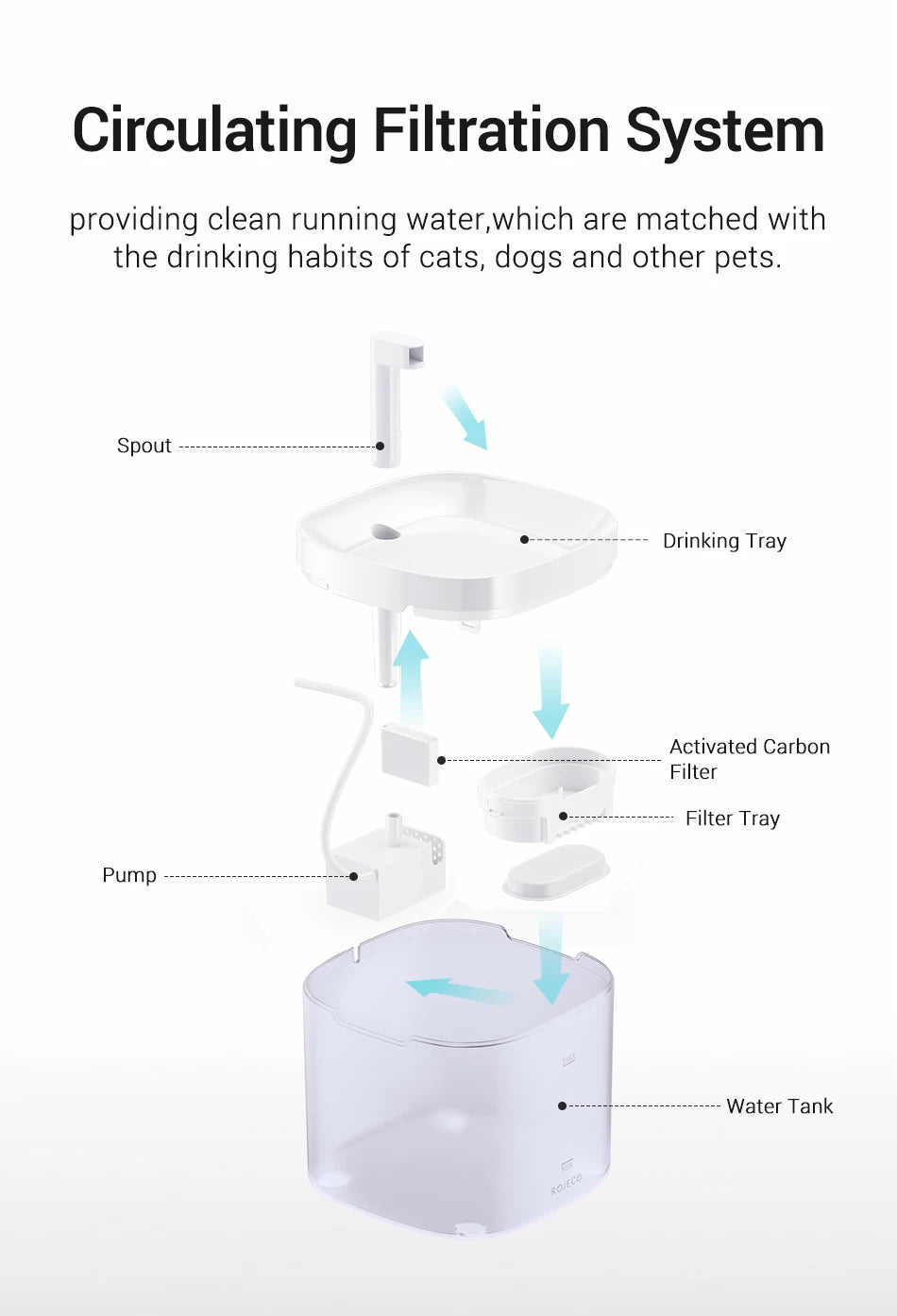 🐈💦  AquaFlow Haustier Fountain 💦🐕