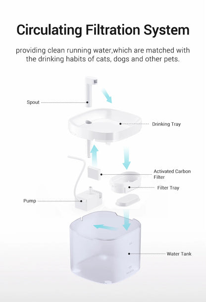 🐈💦  AquaFlow Haustier Fountain 💦🐕